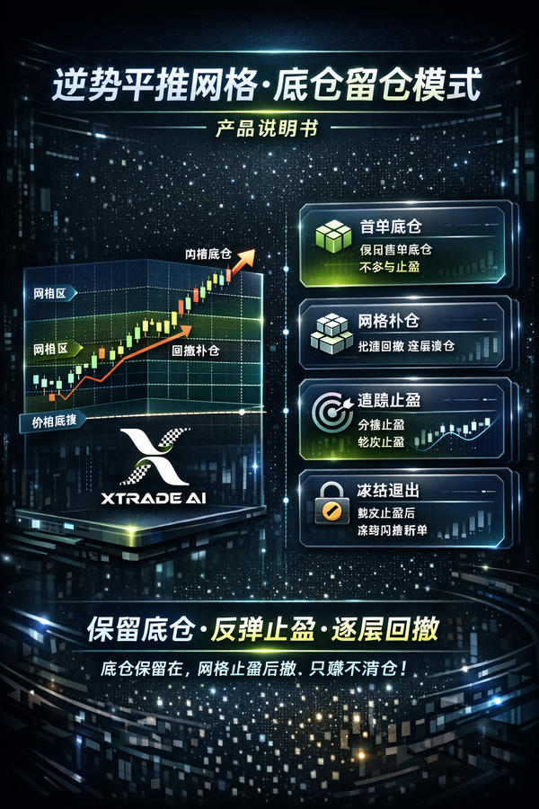 📘 逆势平推网格·底仓留仓模式